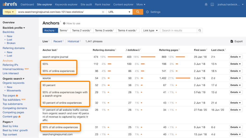 Ahref - Link Building